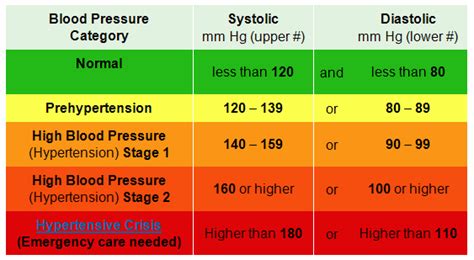 Your blood pressure reading is healthy. High Blood Pressure /Hypertension