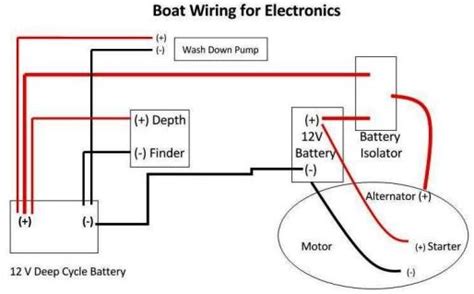 Marine Basic 12 Volt Boat Wiring Diagram Battery Management Wiring