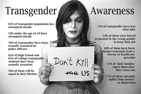 transgender awareness facts 2015