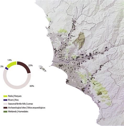 Lima Y Sus Espacios Abiertos Nota Adaptado De Plan Metropolitano De