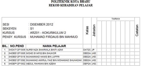 Menggunakan cap jari bagi merekod kehadiran guru dan sistem borang secara dalam talian bagi memudahkan pengumpulan data. Contoh Borang Kehadiran Murid