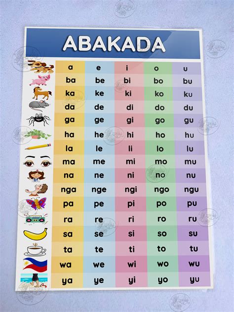 Abakada Laminated Chart Kids Educational Wall Charts Laminated A4