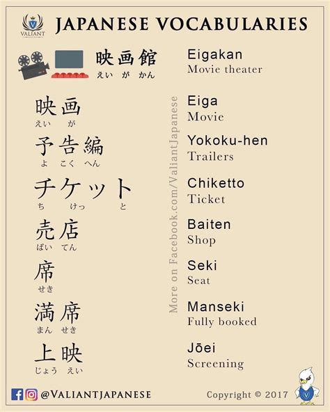 Pin By Jolymar Bosquillos On Learn Japanese With Images Japanese