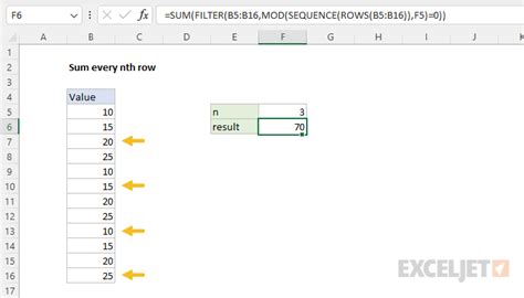 Sum Every Nth Row Excel Formula Exceljet