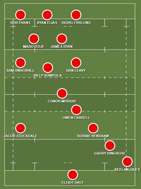 The 2021 british & irish lions tour to south africa is an international rugby union tour that is scheduled to take place in south africa in 2021. Seven Irishmen included on a cracking Lions 2021 team ...