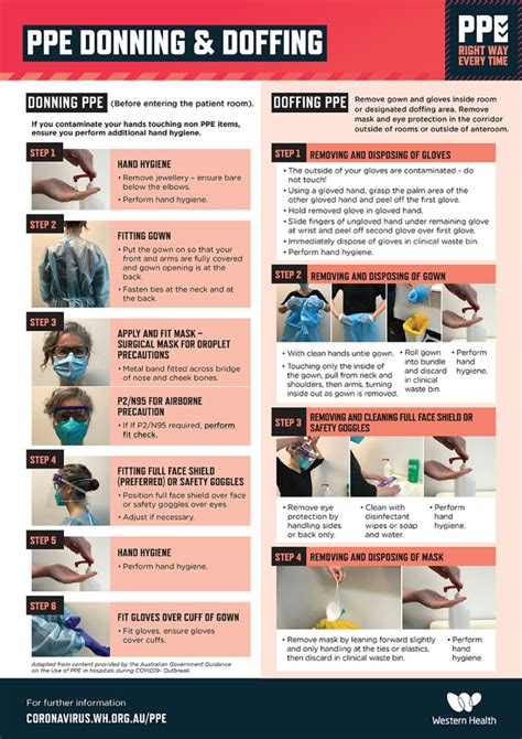 Sequence For Donning And Doffing Personal Protective