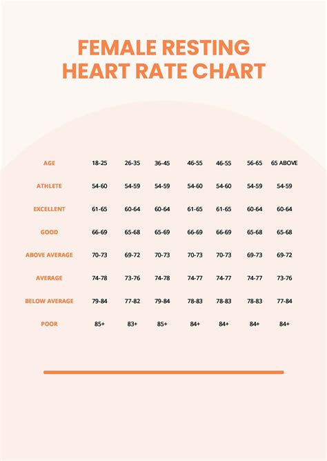 Normal Fetal Heart Rate Chart Pdf Vlrengbr