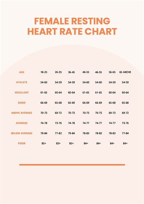 heart rate chart by age and gender