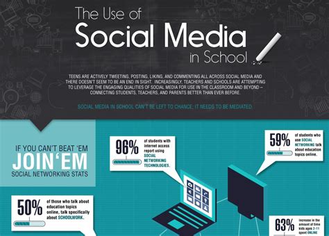 The Use Of Social Media In School Infographic Corwin Connect