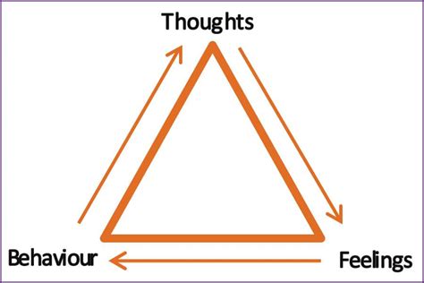 Our Brains Control Our Thoughts Feelings And Behavior