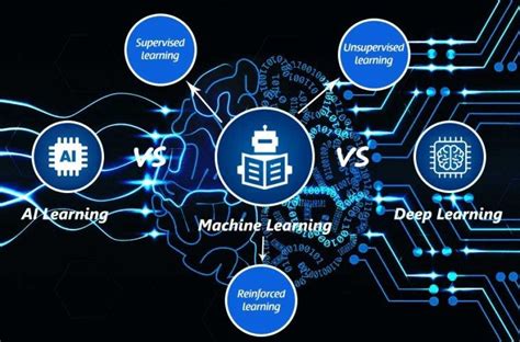 Ai has taken a storm in every industry and has a profound impact on every sector of society. Mengenal Perbedaan Artificial Intelligence, Machine ...