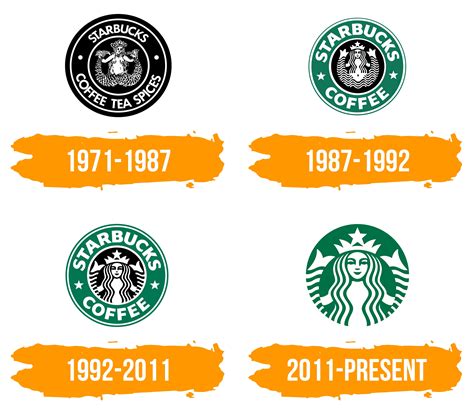 Top 99 Logo Starbucks Histoire Most Viewed And Downloaded Wikipedia