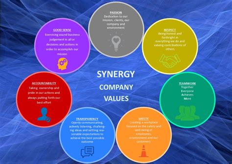 About Us Synergy Asset Management