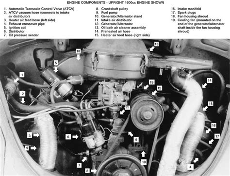 Each circuit displays a distinctive voltage condition. Engine Part Diagram 1600cc 1971 Vw - Wiring Diagram & Schemas