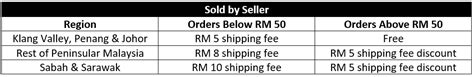 Few zalora discount codes provide discounts & cashback. Shipping Fees Policy : Zalora Malaysia