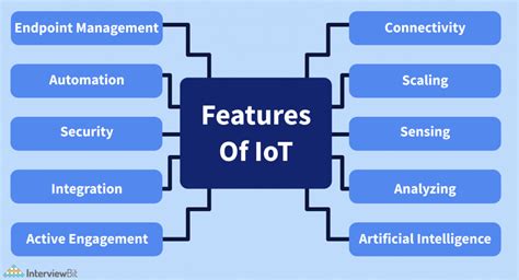 Top Features Of Iot Interviewbit