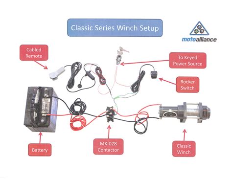 Badland winch solenoid box wiring diagram. Badland 12000 Winch Wiring Diagram - Atkinsjewelry