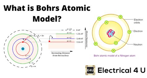 Bohrs Atomic Model Electrical4u