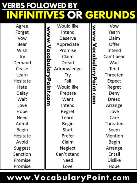 Verbs Followed By Infinitives Or Gerunds Vocabulary Point