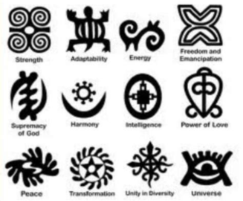 Cherokee Symbols Pins I Love Pinterest Sun Strength And Africans