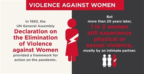 international day for the elimination of violence against women and girls 25 november