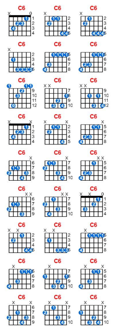 C6 Guitar Chord Meta Chords