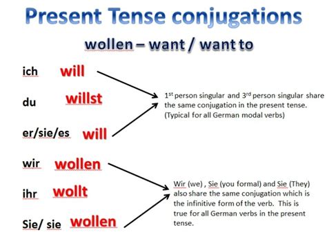 Ability, possibility, permission or obligation. 47 best Modalverben / modal verbs images on Pinterest | German language, Learn german and Deutsch