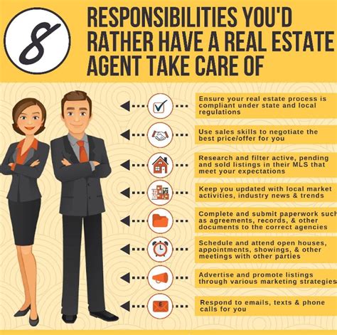 (syr) hide this posting restore restore this posting. If you need help with any #RealEstate needs ... please do ...