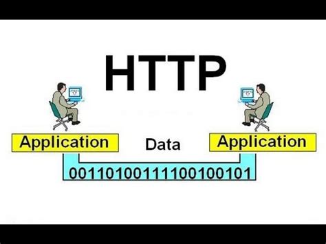HTTP - Hypertext Transfer Protocol - YouTube