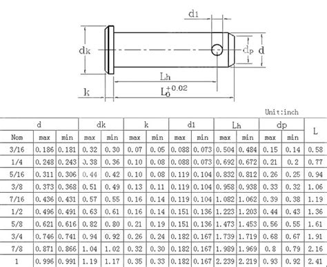 Clevis Pins With Head