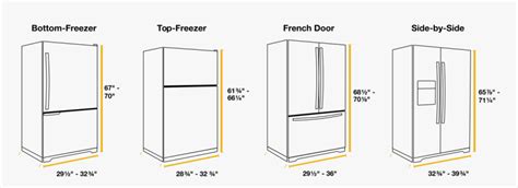 Refrigerator Sizes Dimensions Chart