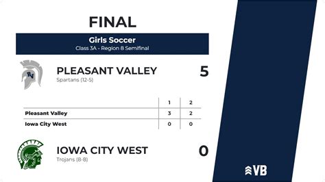 IGHSAUScores On Twitter Girls Soccer Varsity Score Posted Class
