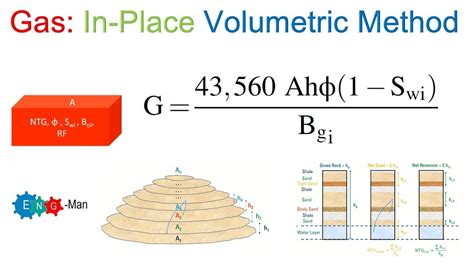 Gas In Place Volumetric Method Youtube