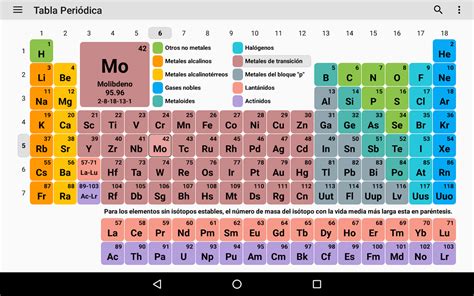 Quimica I La Tabla Peri Dica Actual