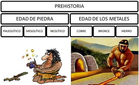 Periodos De La Prehistoria Y Sus Características Resumen Con VÍdeo