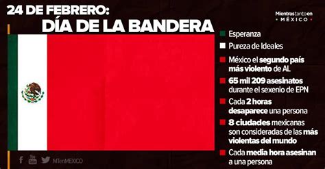 Esta festividad fue oficialmente reconocida en 1940, por el decreto del presidente lázaro cárdenas del río. 24 de febrero: Día de la Bandera