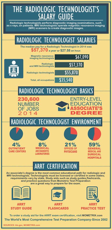 The Radiologic Technologists Salary Guide Radiology Radiology