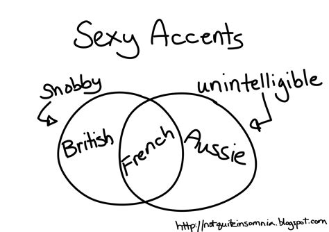 Not Quite Insomnia: Accents