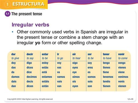 Present Tense Verb Chart Spanish
