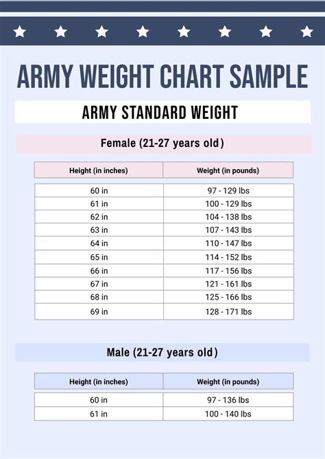 Printable Army Height And Weight Form Templates Fillable Samples My
