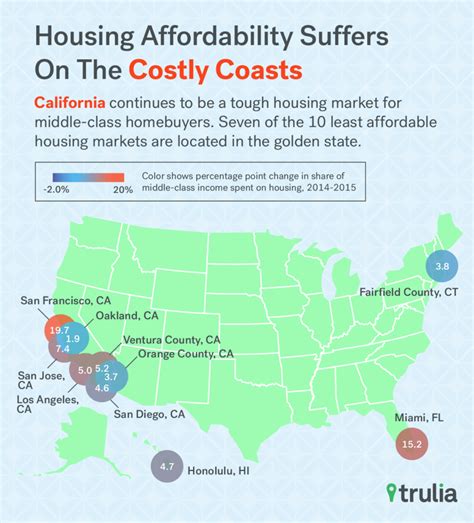 Housing Is Squeezing Homeowners Out Of More Than Half Their Incomes Inman