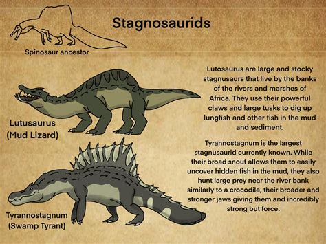 The Stagnusaurids A Swamp Living Descendants Of Spinosaurs R