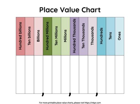 Free Printable Minimalist Billions Place Value Chart Template · Inkpx