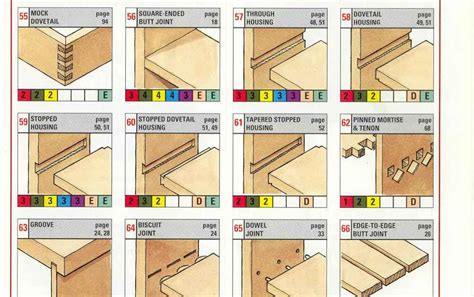 Nick Easy Woodworking Joints Guide