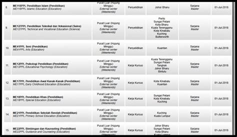 Berikut merupakan maklumat iklan kerja kosong yang ditawarkan oleh majikan terlibat. Permohonan Mengikuti Program Ijazah Sarjana dan Doktor ...