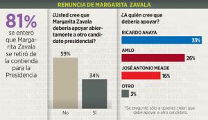 Gobierno Y Pol Tica Encuestas Grupo Reforma