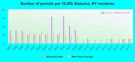 Alabama New York Ny 14013 Profile Population Maps