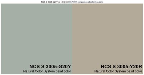 Natural Color System Ncs S G Y Vs Ncs S Y R Color Side By Side