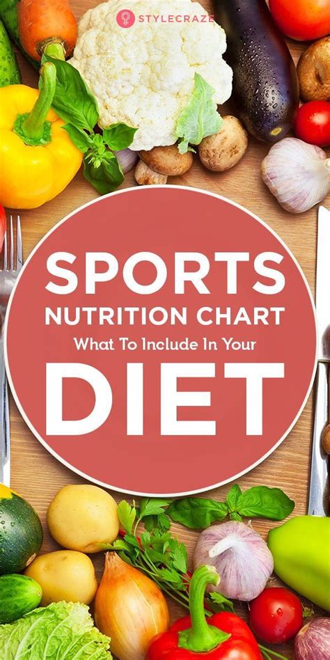 Sports Nutrition Chart What To Include In Your Diet Healthy Food