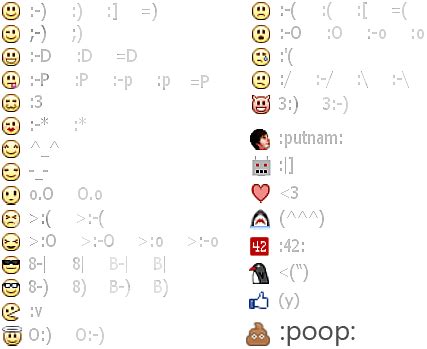Lista de emoticonos para Facebook e imágenes Emoji para copiar y pegar